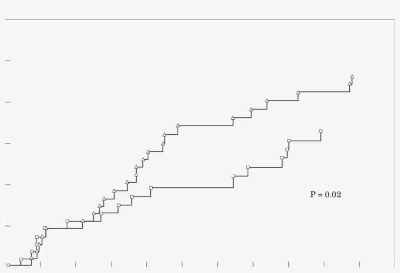 Plot Of Comparative Incidence Of Chronic Atrial Fibrillation, transparent png
