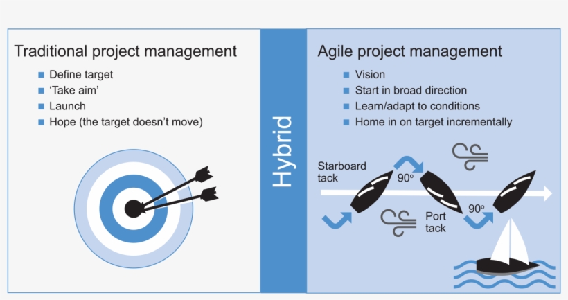 Chapter 17 An Introduction To Agile Project Management, transparent png