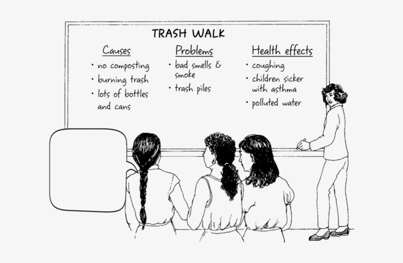 Women Talk As They Look At A Chalkboard Labelled "trash, transparent png