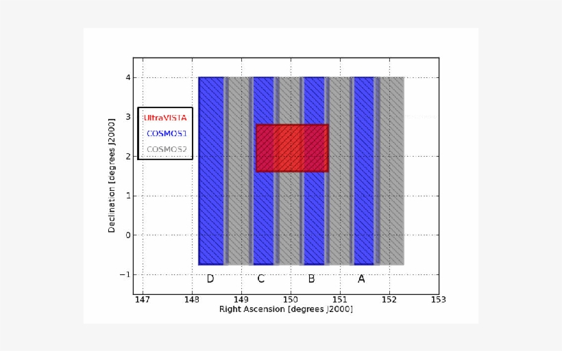 Observing Layout For The Cosmos And Ecdf S (right), transparent png