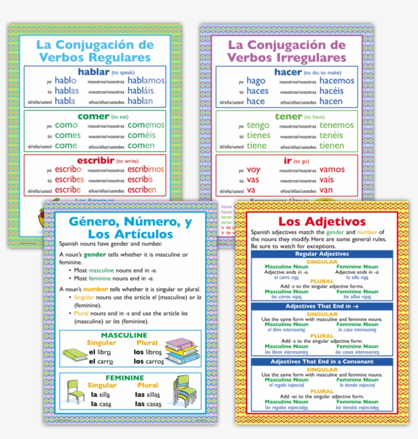 Tcrp053 Spanish Basics Poster Set Image, transparent png