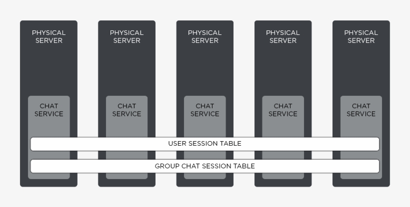 The Downside Of This Approach Is That Each Update Applied, transparent png