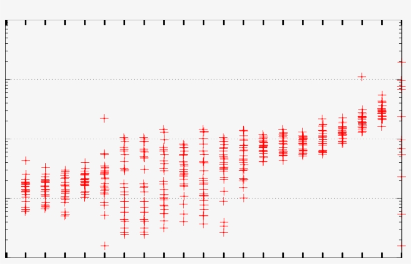 Imdb-2gr, N ≤ 32, Similarity Queries, transparent png