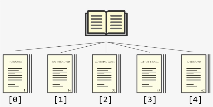Nobody Looks At The Chapter Titles Of A Harry Potter, transparent png