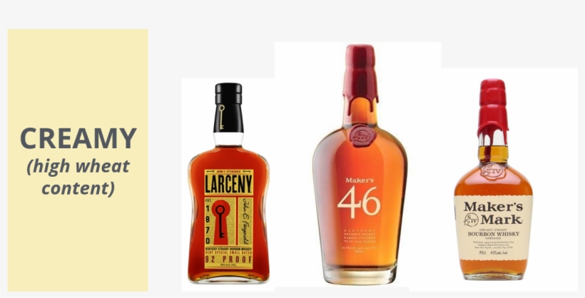 If You Want Something That Tastes Like Scotch, Then, transparent png