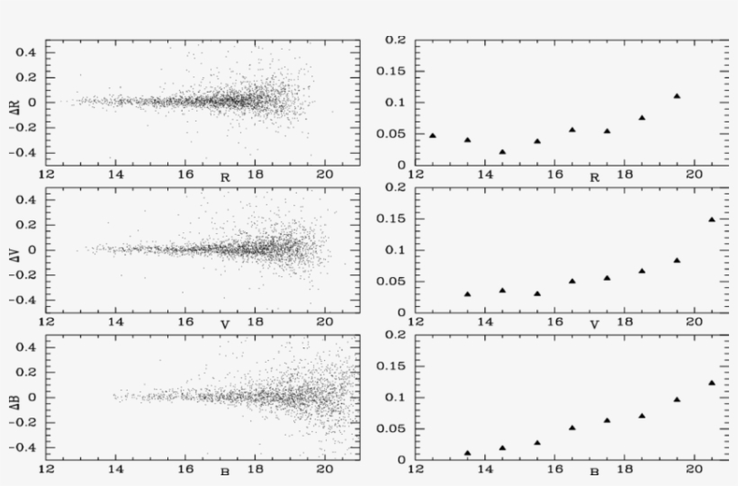 Comparison Of 46 Common Fields Between Ctio And Eso, transparent png