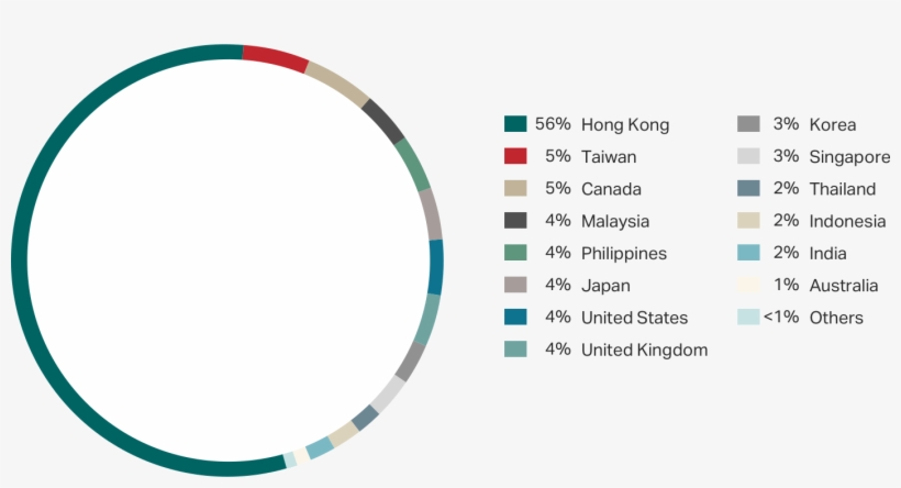 Cabin Crew Nationality Mix, transparent png