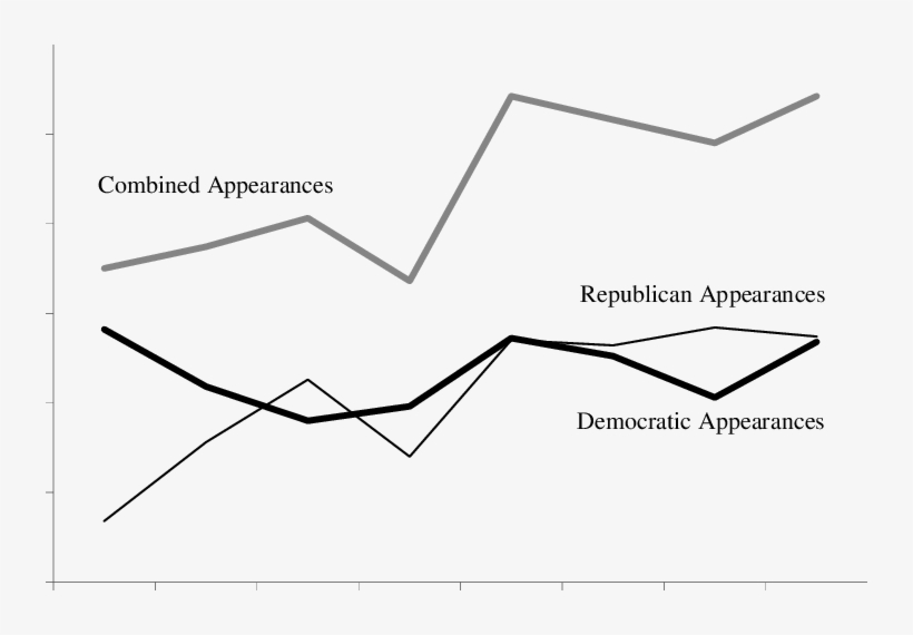 Number Of Presidential Candidate Appearances During, transparent png