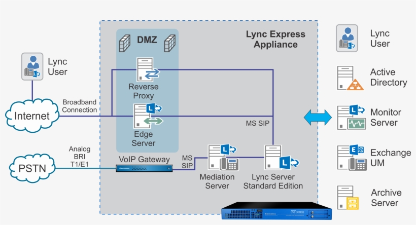 Stand Alone Lync With Pstn V2 0, transparent png