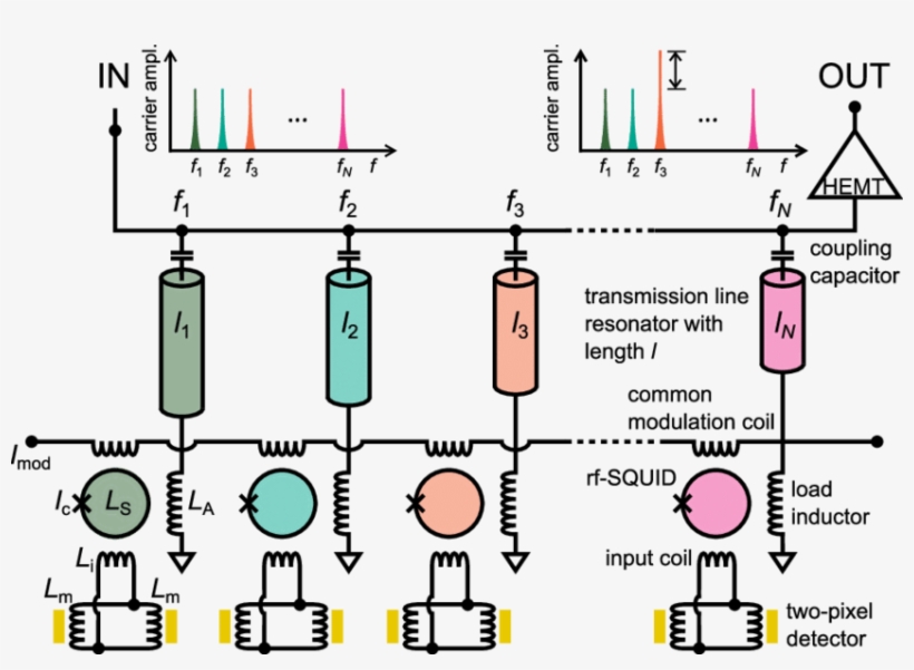 Schematic Circuit Diagram Of The 64 Pixel Mmc Detector, transparent png