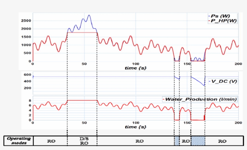 Energetic Behavior Of The Single-pump System When Applying, transparent png