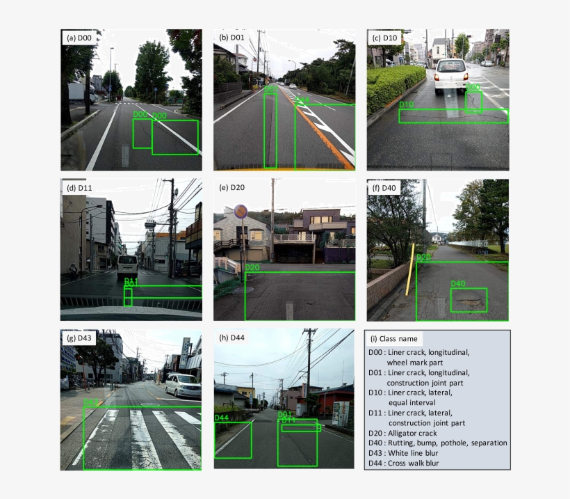 Sample Images Of Our Dataset, transparent png