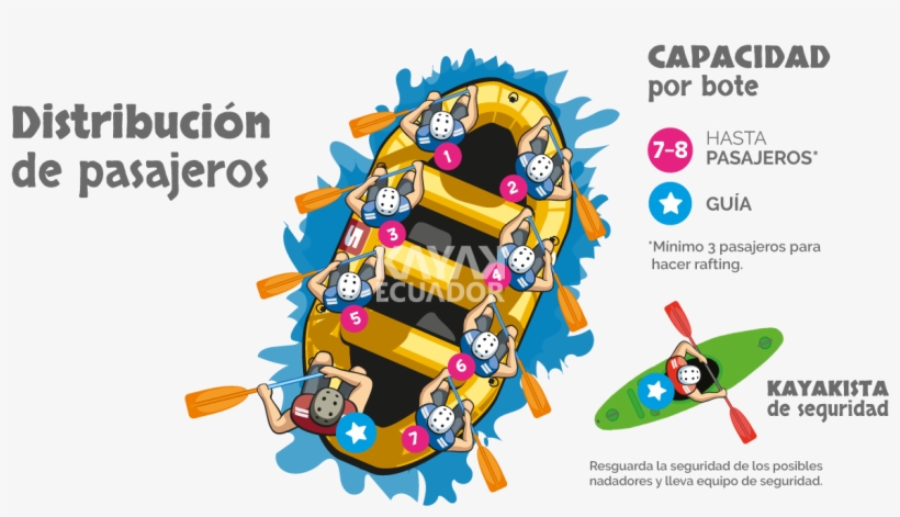 Passenger Distribution In A Rafting Boat, transparent png