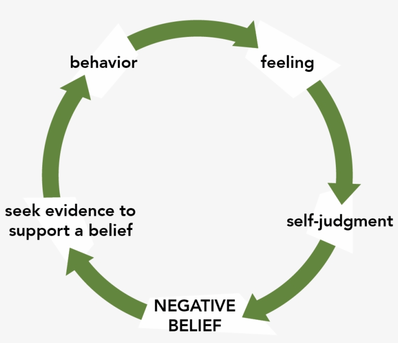 In This Diagram, The Feeling I Had When People Were, transparent png