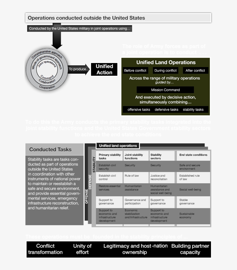 Through Tactics, Commanders Use Combat Power To Accomplish, transparent png