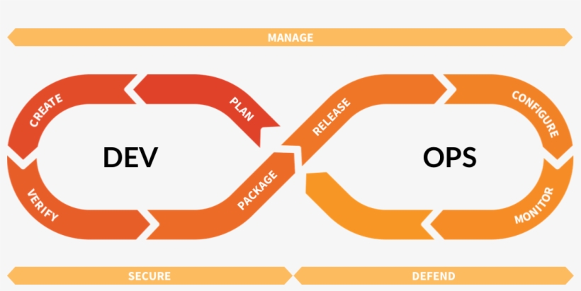 Only Gitlab Enables Concurrent Devops, Unlocking Organizations, transparent png