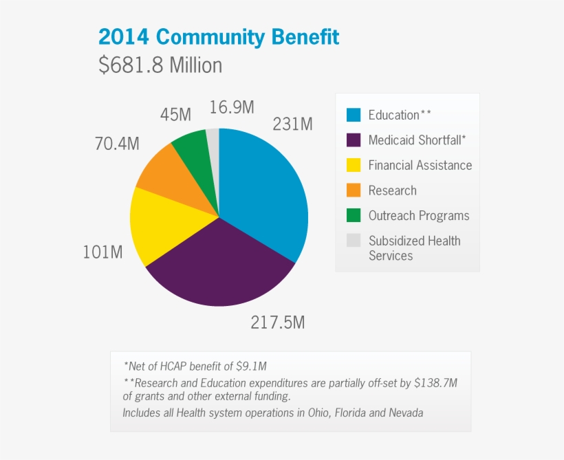 2014 Community Benefit, transparent png