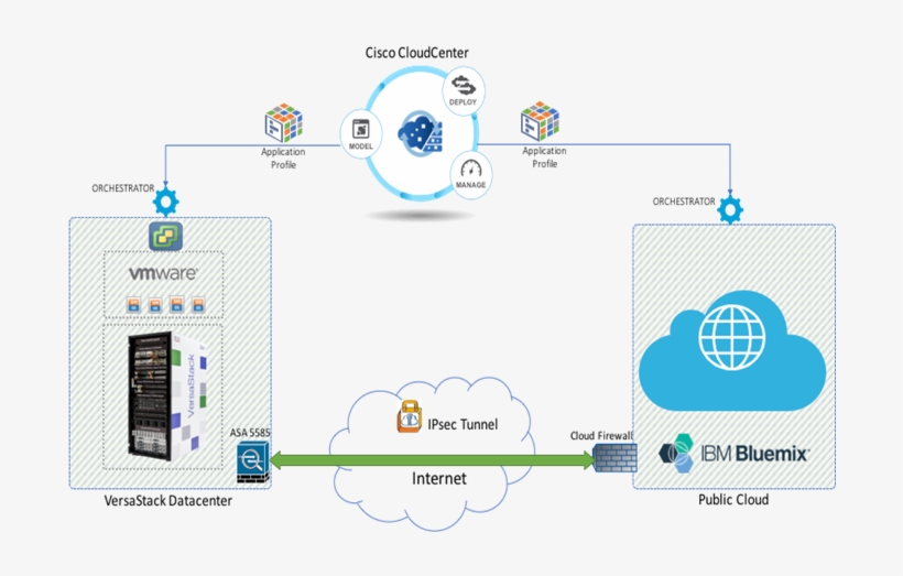 The Versastack Data Center Includes An Asa5585 Firewall, transparent png