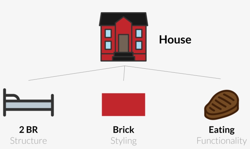 House To Page Structure, transparent png
