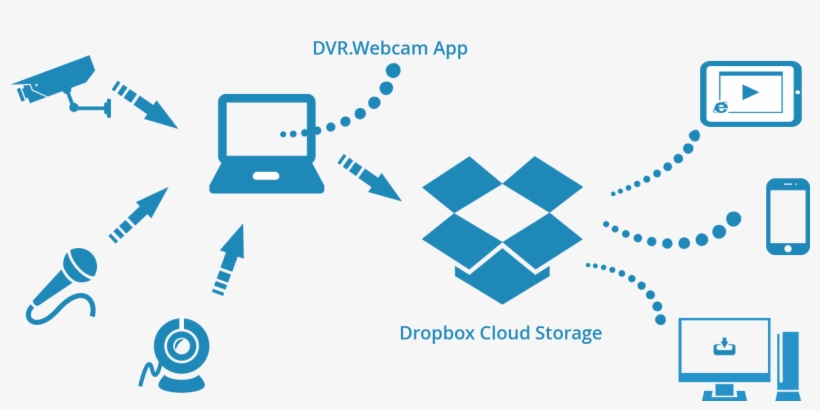Dropbox-2, transparent png