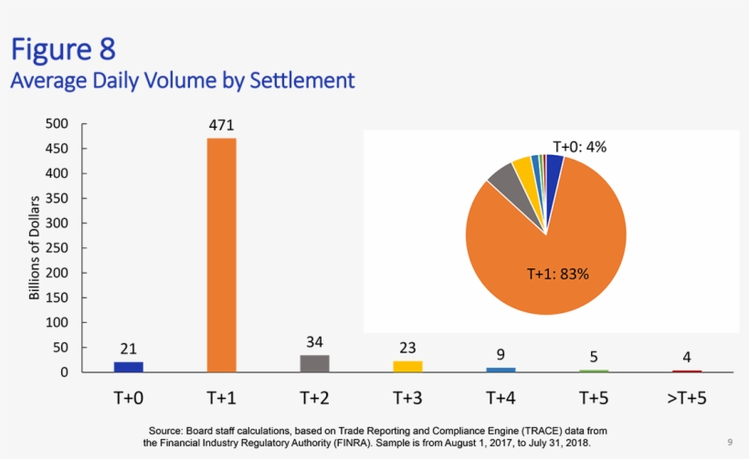 As The Tmpg's Work Shows, Most Transactions In The, transparent png