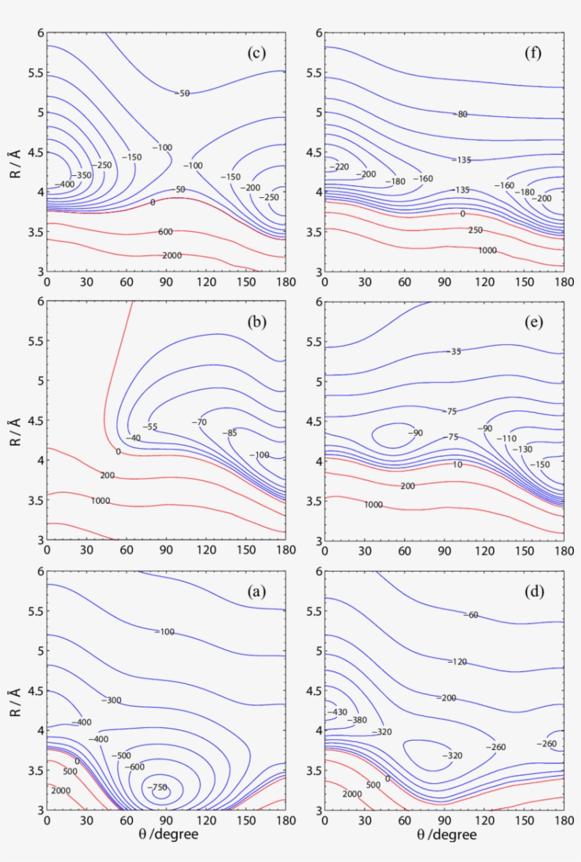 Color Online Adiabatic Pess Of Br Hbr, transparent png