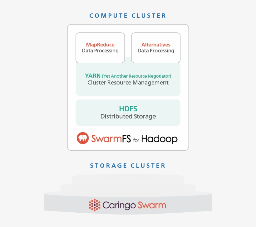 Swarmfs For Hadoop, transparent png