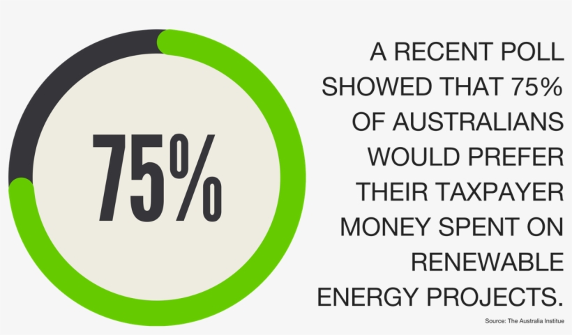 Australians Don't Support This Project, transparent png