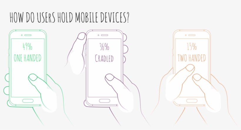 Mobile Devices, transparent png