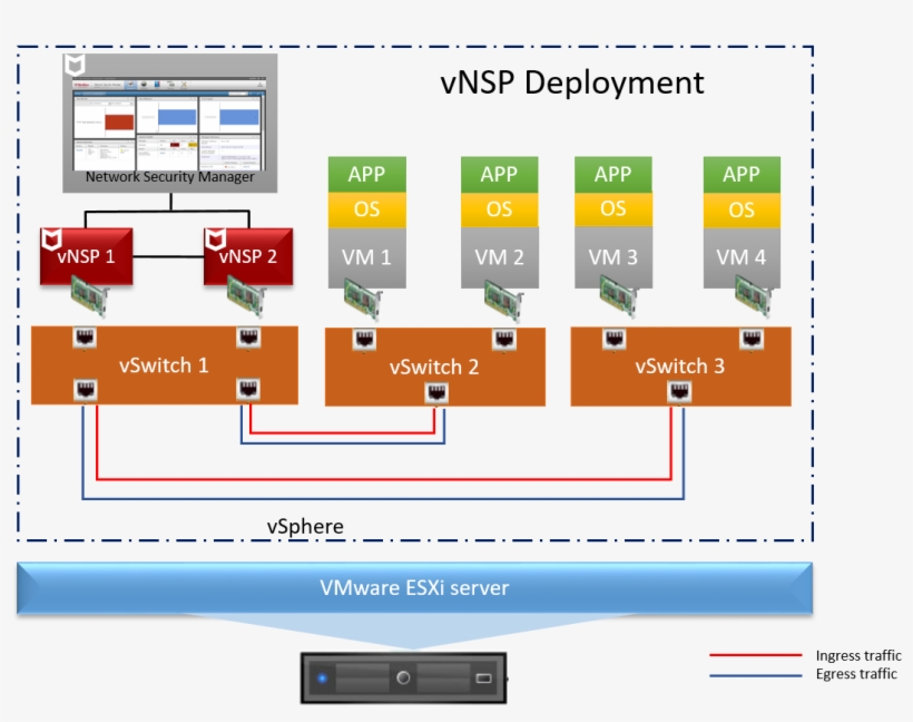 Mcafee Network Security, transparent png
