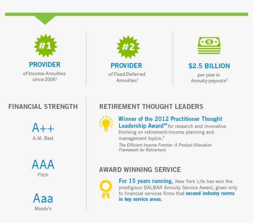 New York Life Insurance And Annuity Corporation, transparent png