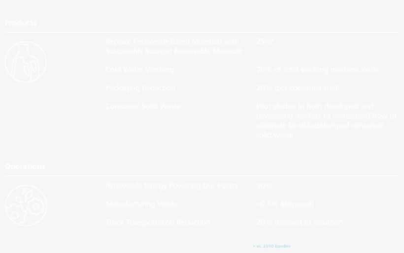 2020 Environmental Sustainability Goals Txt 2020 Sust, transparent png