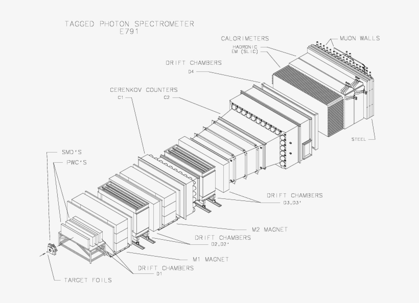 The E791 Spectrometer, transparent png