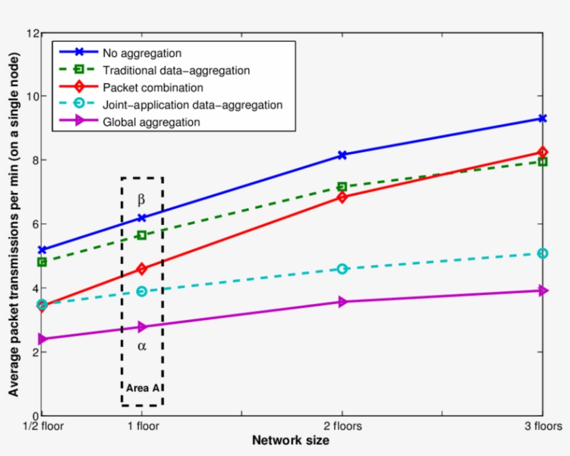 Influence Of The Network Size On Aggregation Method, transparent png