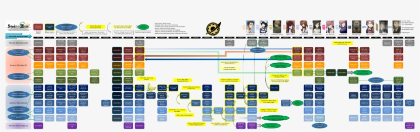 Going By This Flow Chart,, transparent png