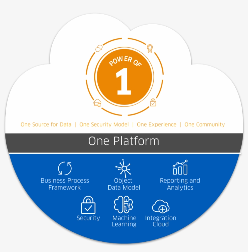 The Power Of One, transparent png