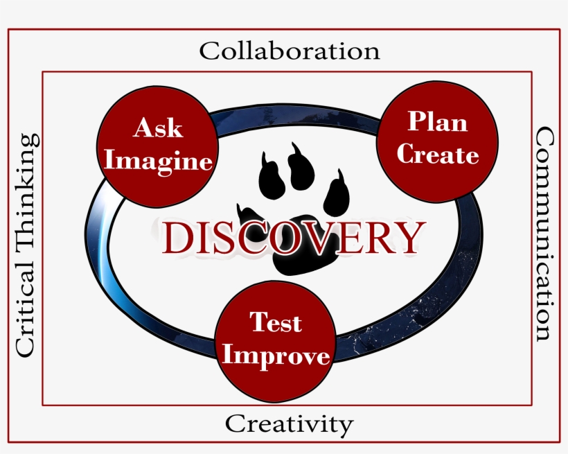 Discovery Logo, transparent png