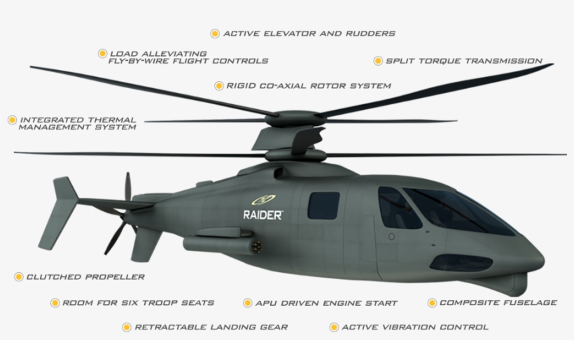 Sikorsky S-97 Raider Overview, transparent png