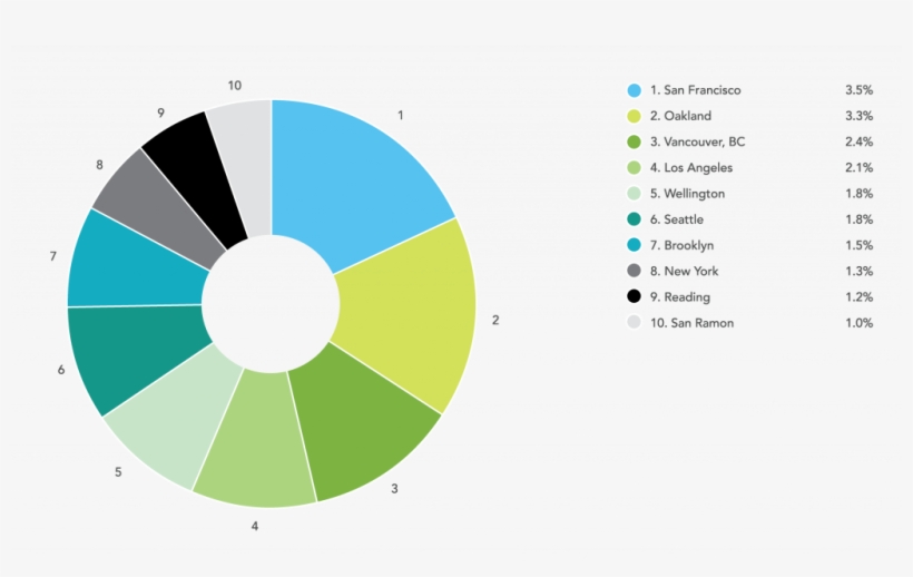 Online Laser Cutting Trends Q2, transparent png