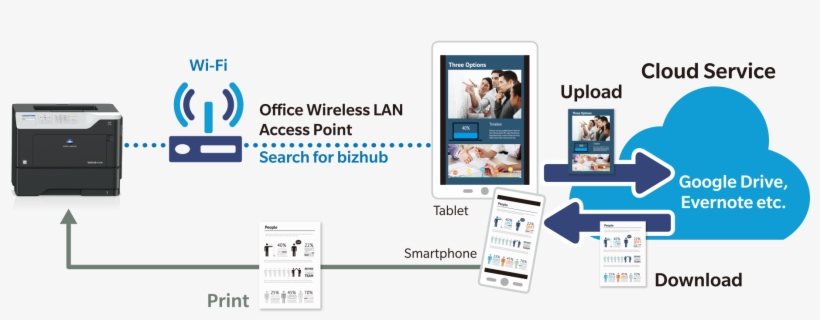 Mobile Printing Via Konica Minolta Mobile Print, transparent png