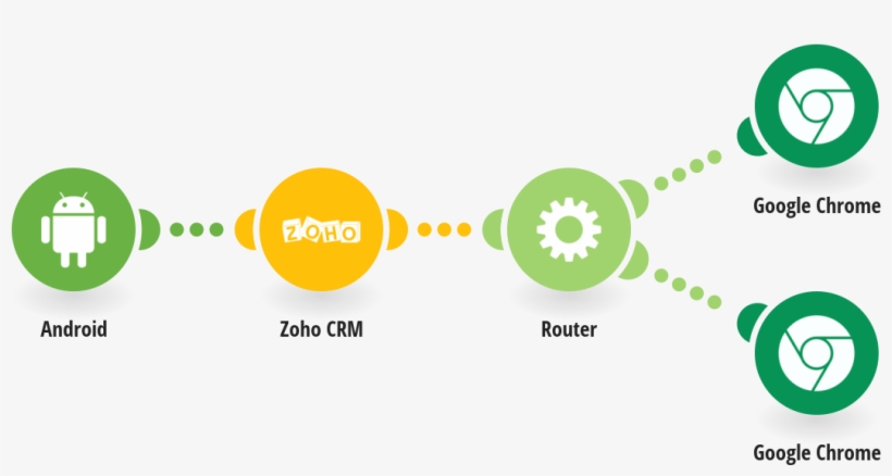 See Caller Details Retrieved From Zoho Crm Before You, transparent png