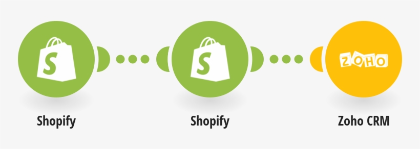 Add New Shopify Customers To Zoho Crm As Contacts, transparent png