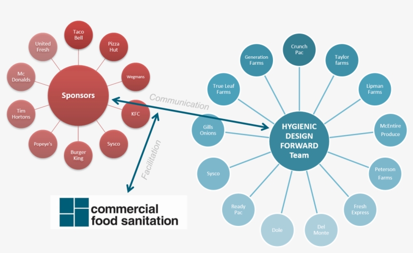 Hygienic Design Forward, transparent png