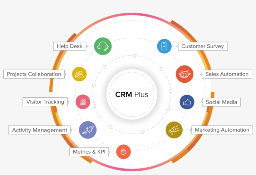 Zoho Crm Plus, transparent png