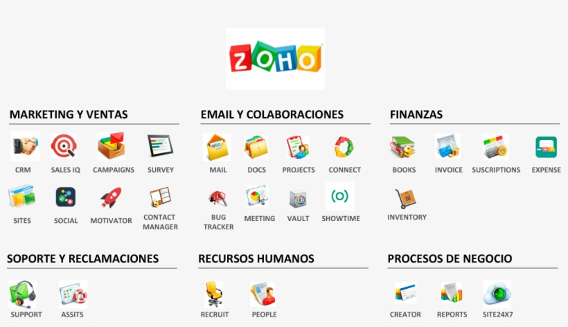 Aplicaciones De Zoho, transparent png