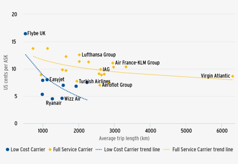 In Europe, There Is A Clear Divide Between Fscs And, transparent png