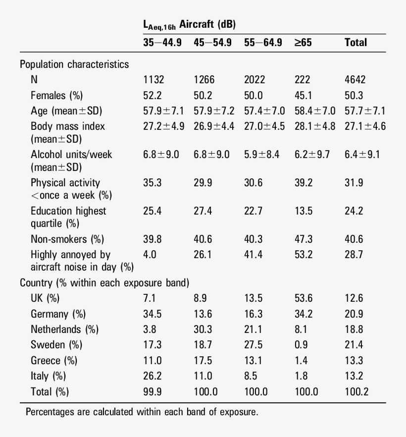 Hyena Study Population Characteristics Stratified By, transparent png