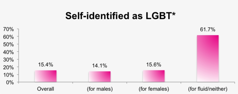 Lgbt, transparent png