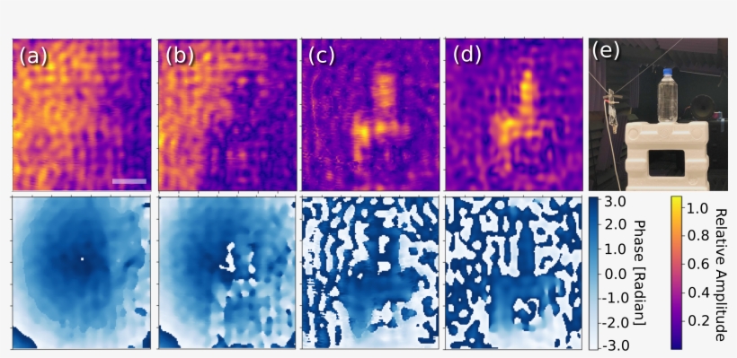 Acoustic Holography Of Objects In A Sound Field, transparent png