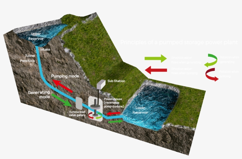 A Diagram Of The Red John Project - Coire Glas Pumped Storage Hydro Electric, transparent png